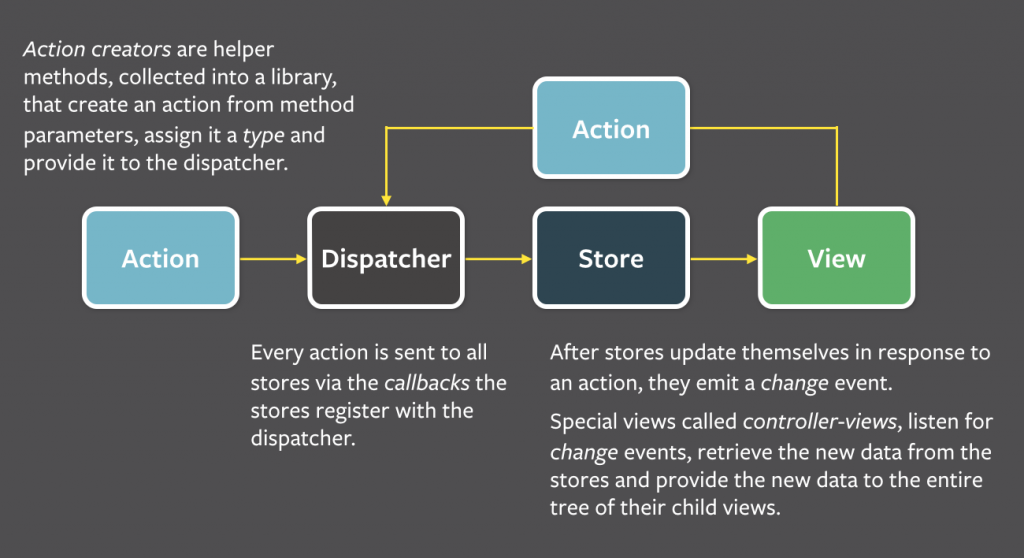 an-introduction-to-react-coder-s-desiderata